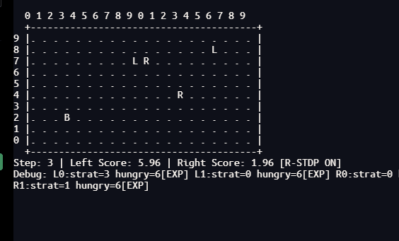 A Cognitive Neuroscience Study in Multi-Agent...