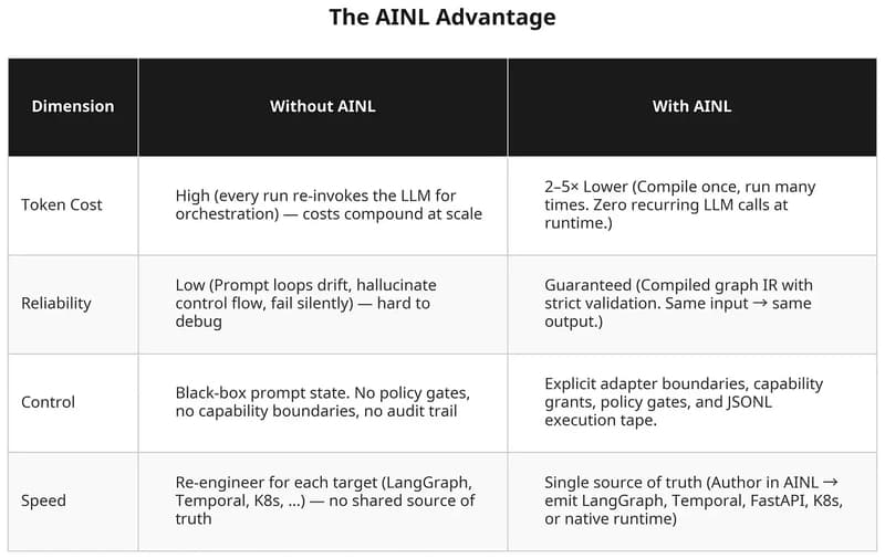 Why Your AI Agents are Burning Cash (And How to...