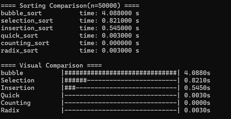 Why O(n^2) Algorithms Don’t Run the Same: A...