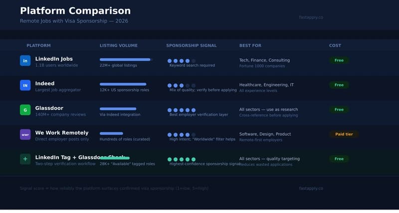 Top 5 Websites for Remote Global and Visa...