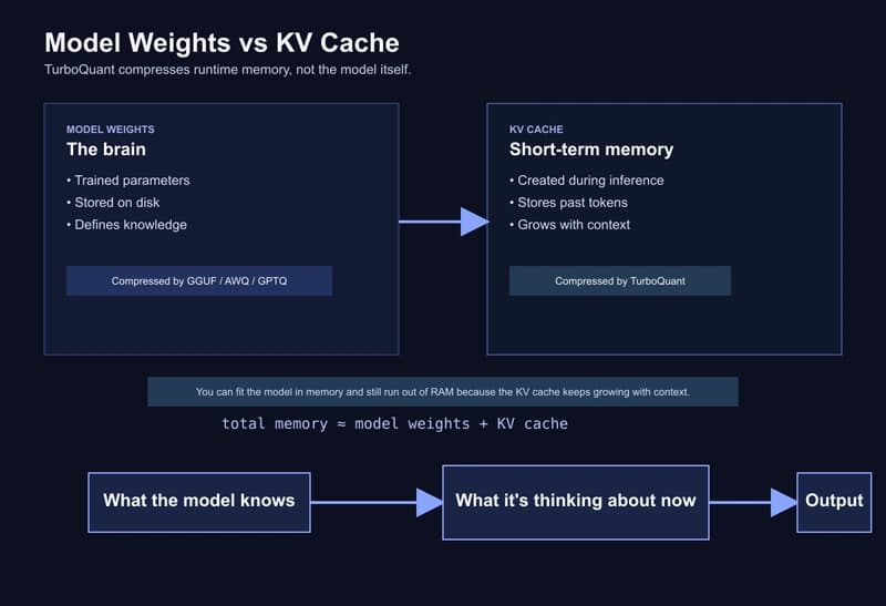 TurboQuant on a MacBook: building a one-command...