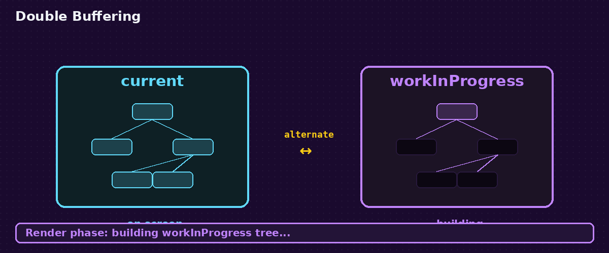 The Role of Fiber in React Rendering (Part 2)...