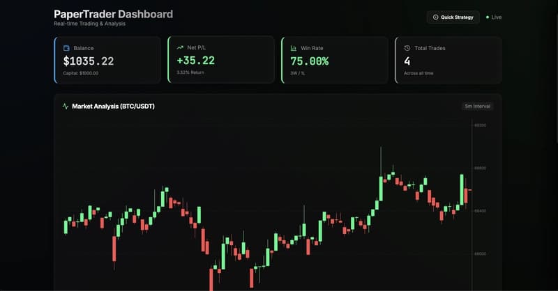 What Happens If You Build Your Own Trading Bot? I...
