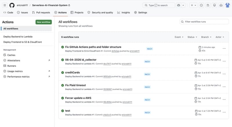 Day 53: CI/CD for React on AWS S3 & CloudFront...