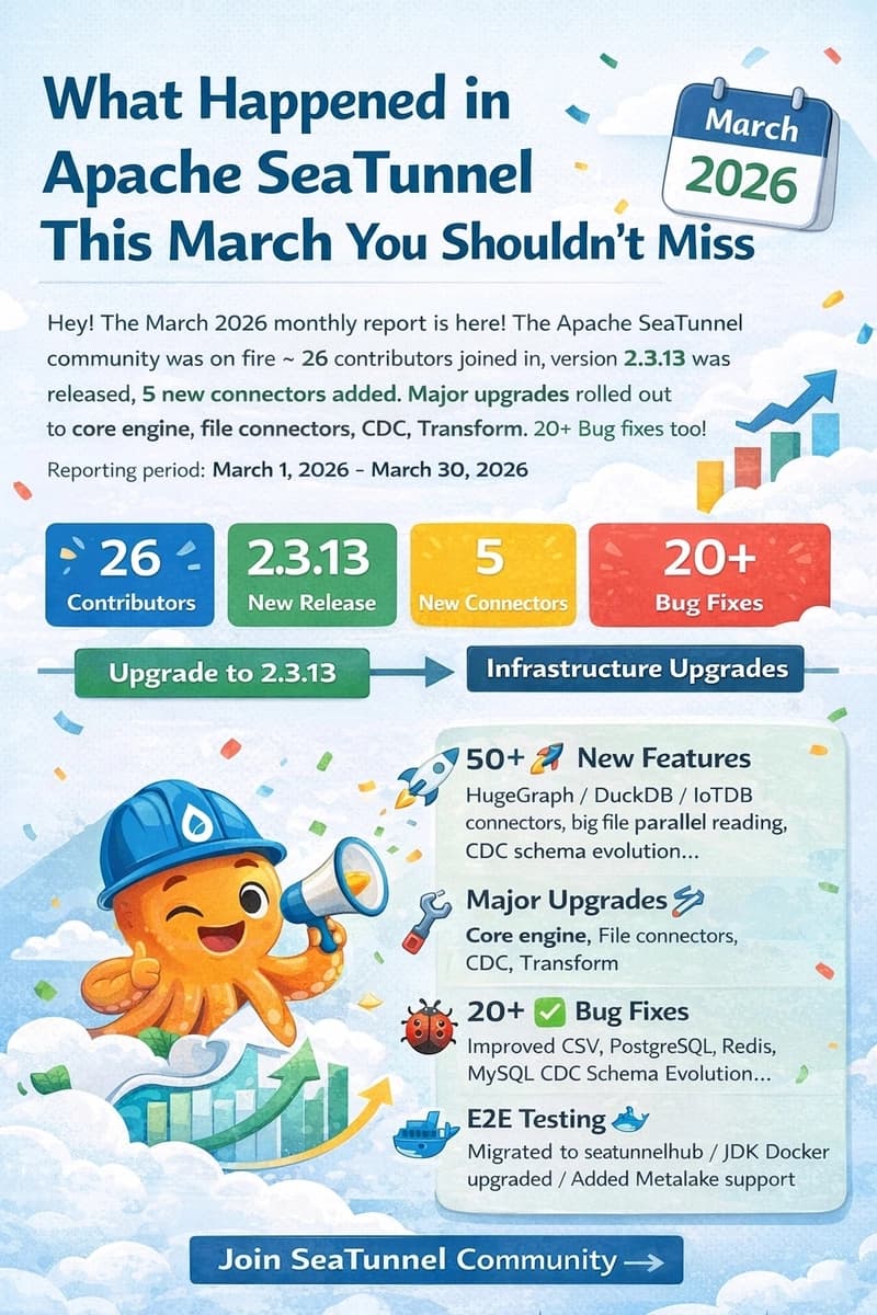 What Happened in Apache SeaTunnel? This March You...