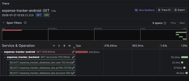 Learning Full-stack Observability: Tracing