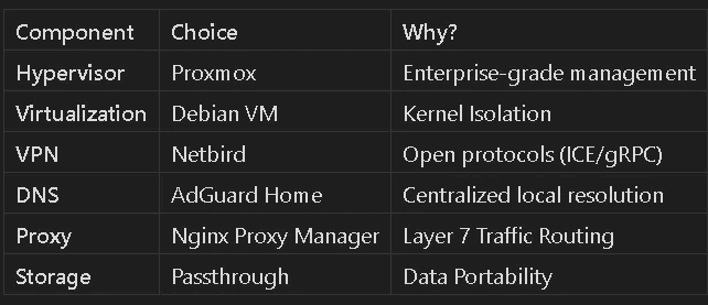 Architecture Decisions for a Production-Ready...