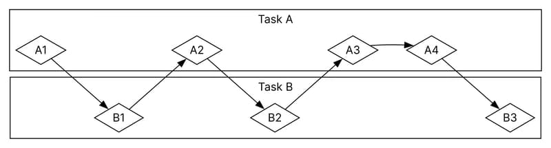 From Futures to Runtimes: How Async Rust Actually...