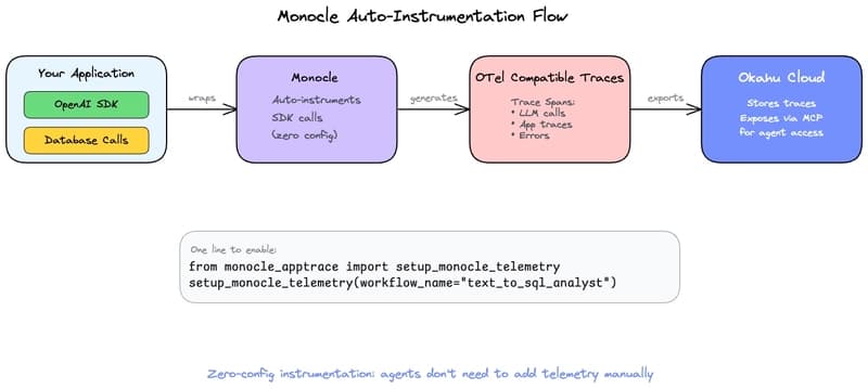 How to Build Self-Healing AI Agents with Monocle...