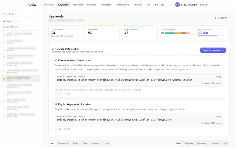 The Dashboard Was There But I Didn't Know What to...