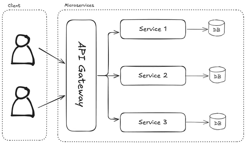 Mirco Front-end Fundamentals