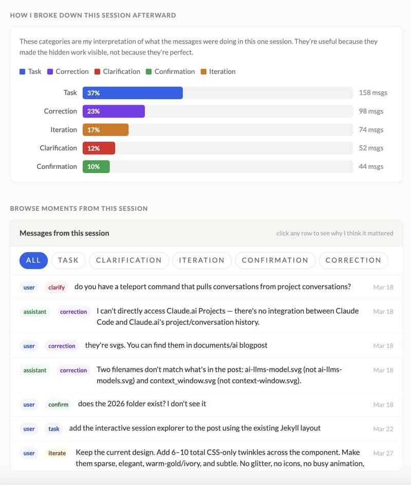 Momentum vs. Alignment Tax - Hidden Costs in Your...