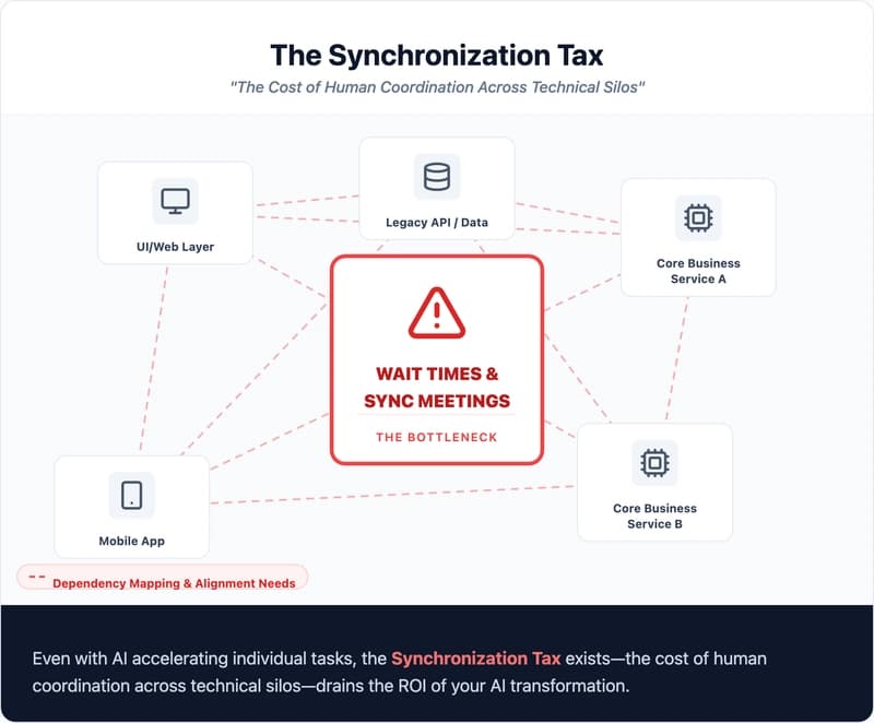 The Vibe Coding Paradox: Why My Weekend Project...