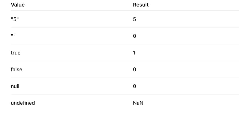 What is Coercion? How it works internally.